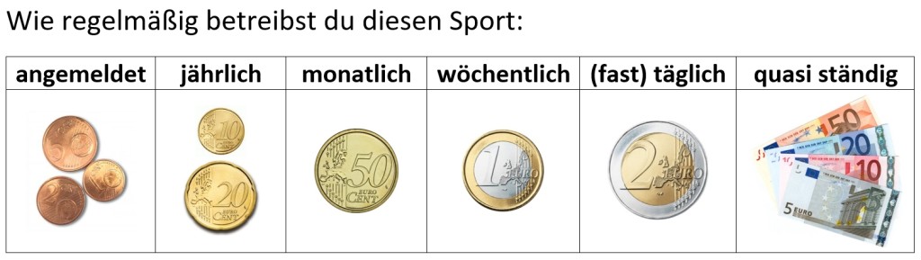 Sportgeld