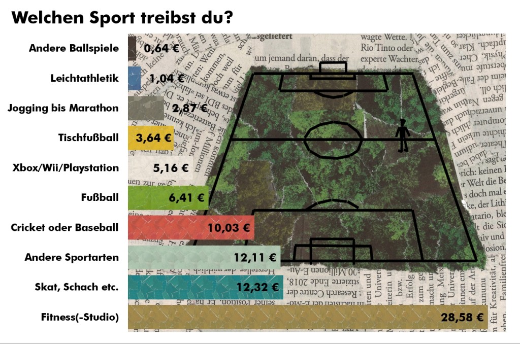 Sportgeld_Diagramm